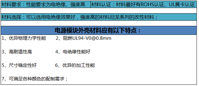 新能源汽車(chē)充電樁用改性尼龍的需求
