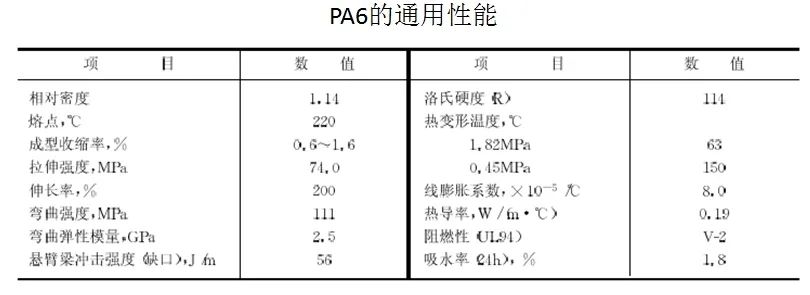 實(shí)踐方能得真理:PA6尼龍原料與汽車(chē)底盤(pán)