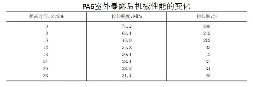 實(shí)踐方能得真理:PA6尼龍原料與汽車(chē)底盤(pán)