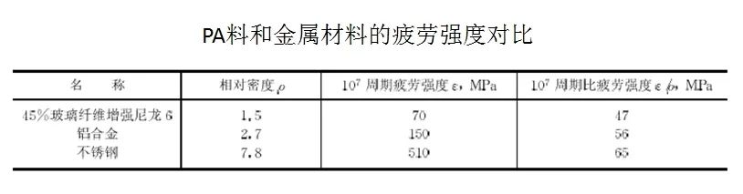 實(shí)踐方能得真理:PA6尼龍原料與汽車(chē)底盤(pán)