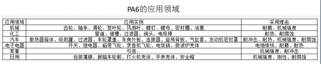 實(shí)踐方能得真理:PA6尼龍原料與汽車(chē)底盤(pán)
