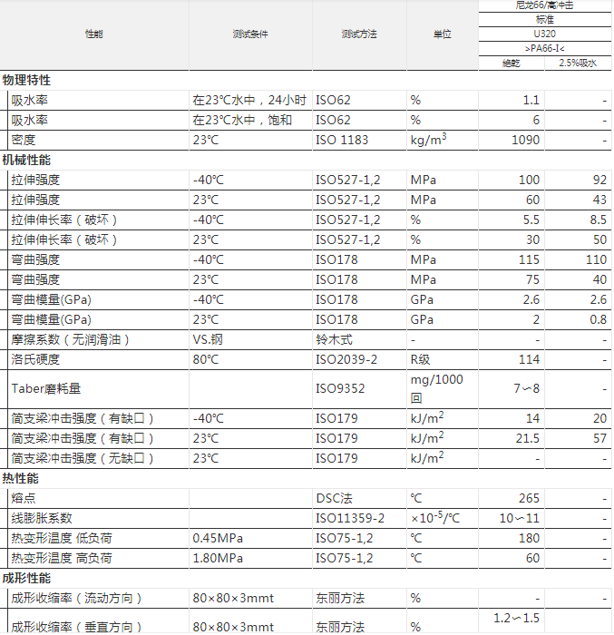 PA66 CM3001G-45 日本東麗 GF加纖增強45% 耐磨聚酰胺 PA66工程塑膠原料