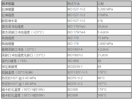 增強尼龍玻纖3D打印零件的特性和應用范圍