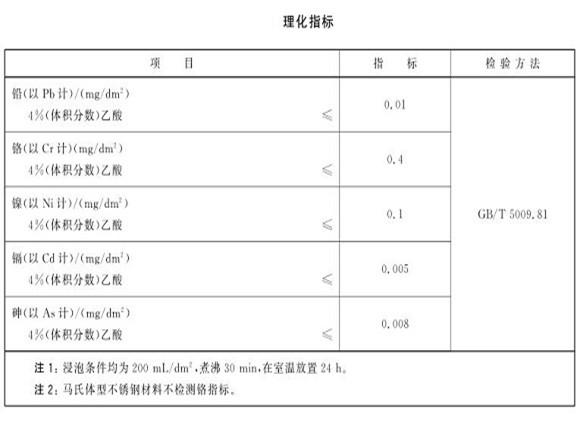 廚具不銹鋼制品管的質(zhì)量要求有哪些？
