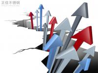 304不銹鋼管價格拉漲，市場情緒活躍