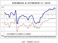 近期鋼鐵市場動蕩，304不銹鋼裝飾管需求有望好轉(zhuǎn)
